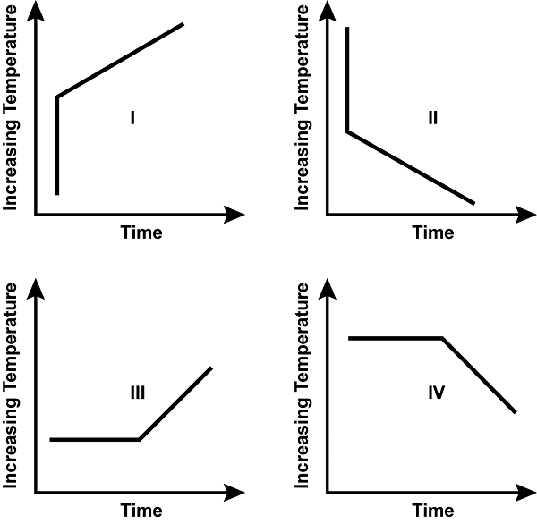 Four x y axes are shown. 